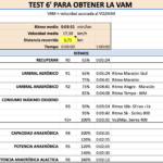 Test VAM