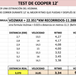 Test de Cooper