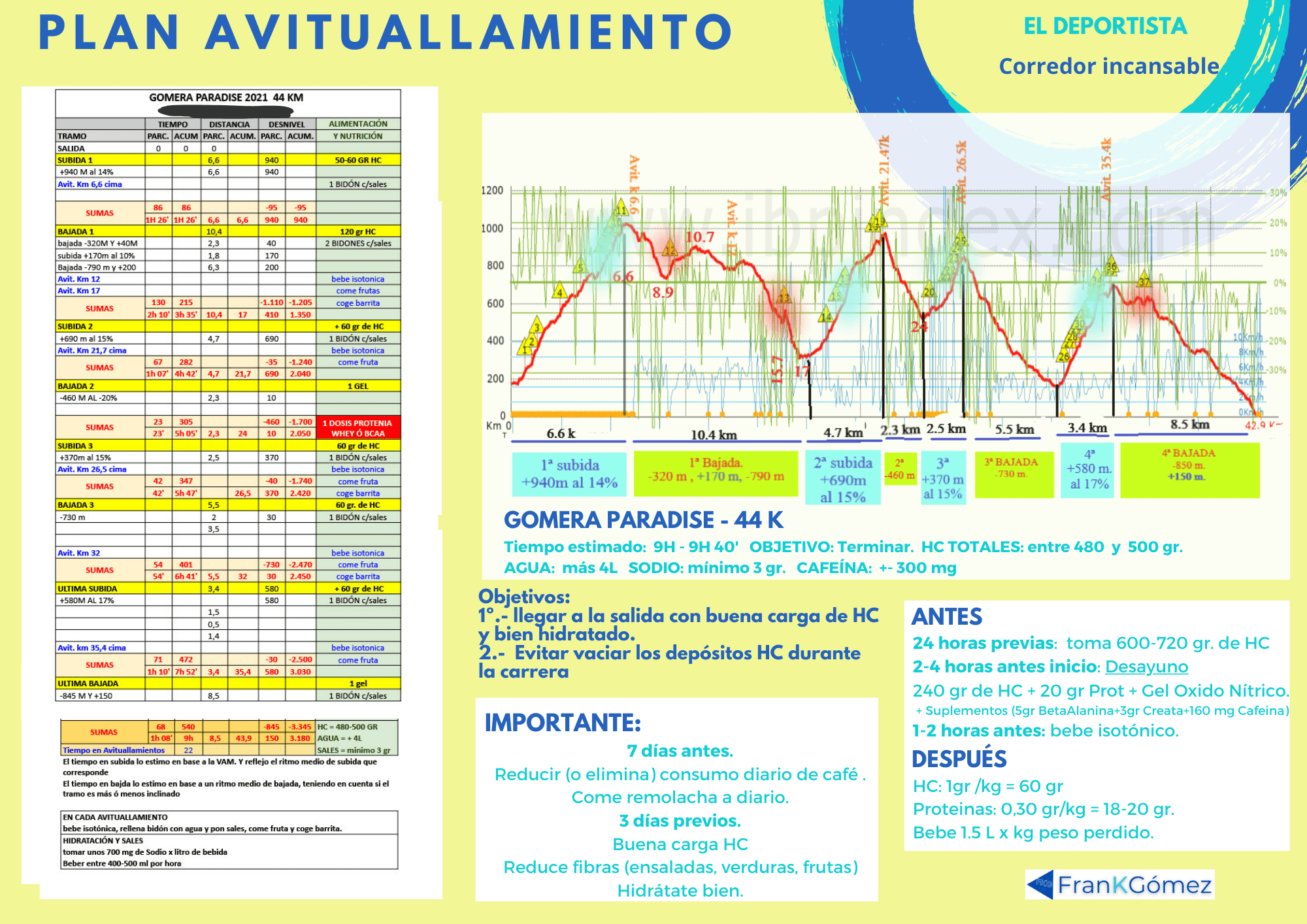 Estrategia Carrera: Maratón Trail