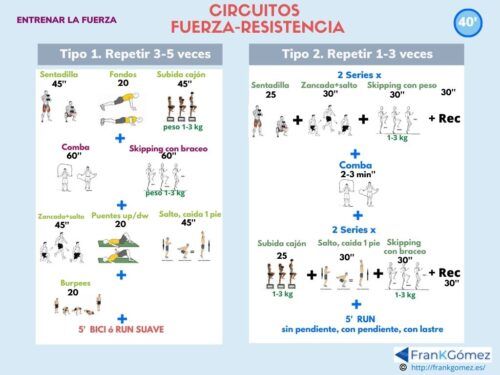 Tabla de Ejercicios de Circuitos de Fuerza-Resistencia