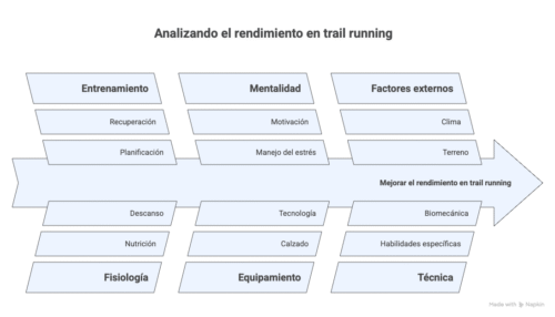 Diagrama de Isikawa