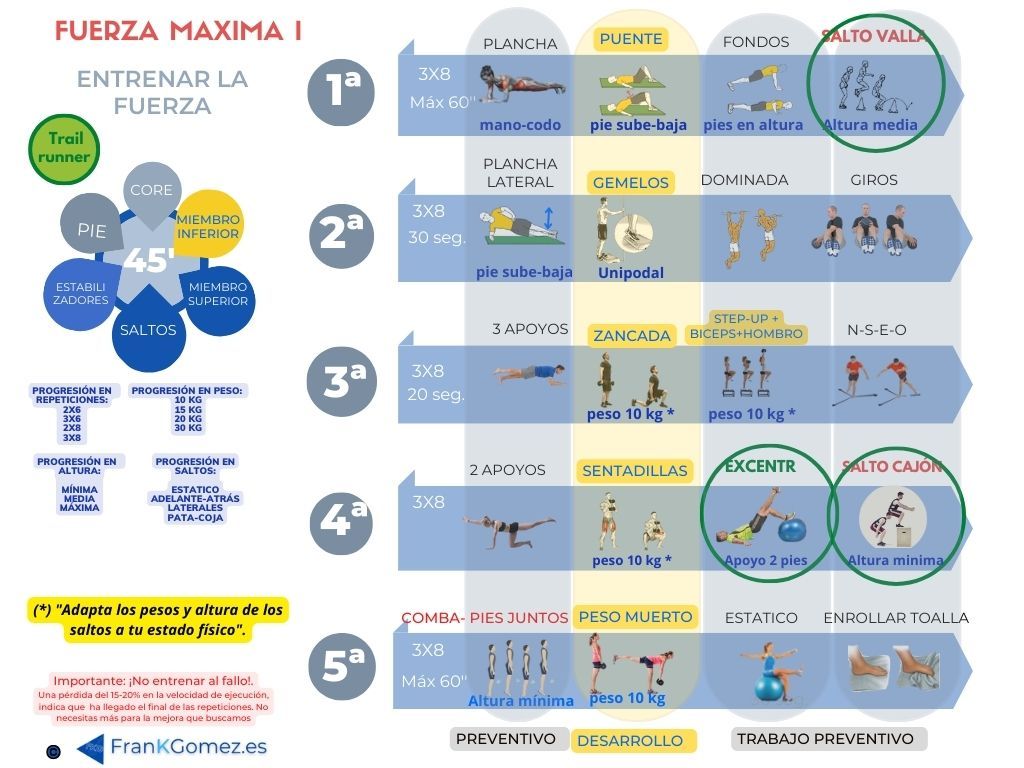 Tabla de Fuerza Máxima para Corredores de Trail Running
