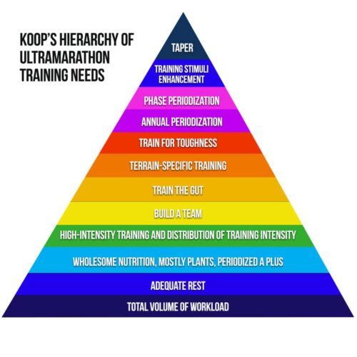 Piramide Necesidades Entrenamiento Jason Koop