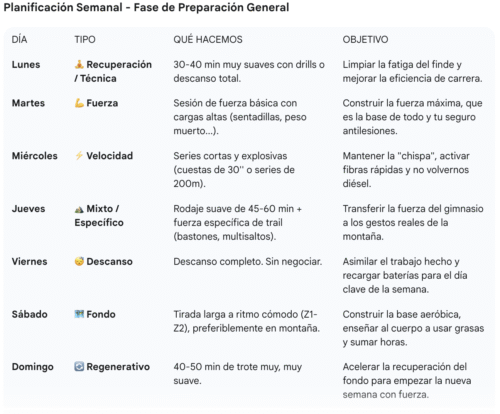Semana Tipo Periodo General
